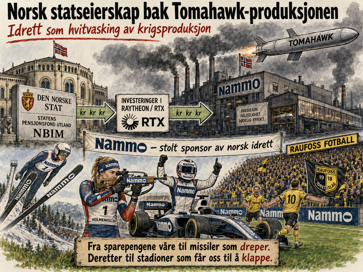 Satirisk illustrasjon av norsk statlig eierskap og investeringer knyttet til Nammo, RTX og Tomahawk-produksjonen, kontrastert med Nammos sponsorvirksomhet innen skisport, motorsport og fotball.